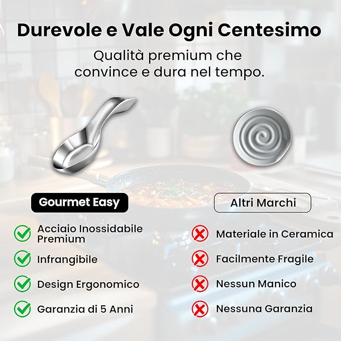 Break-Proof Kitchen Spoon Rest for Stove Top – Premium Stainless Steel Spoon Holder for Kitchen Counter – Mirror-Polished, Heavy-Duty with a Luxury Look – Dishwasher Safe & 5-Year Warranty