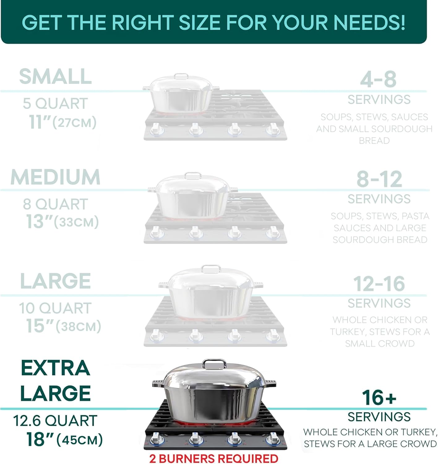 Cast Aluminum Oval Dutch Oven with Lid — 12.6 QT Heavy Duty Roaster Pan with Rack & Silicone Cover Dual Handles — Cajun Cookware for Roasting, Baking, Cooking (18" X-Large)