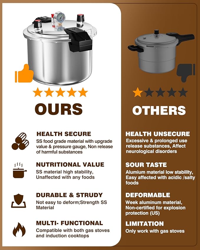 Wantjoin Aluminum Pressure Cooker 23Qt Pressure Canner, Pressure Pot with Pressure Control for Home Kitchen or Restraurant, Commercial Pressure Cooker with Gauge
