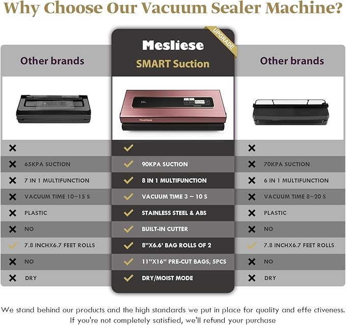 Mesliese Vacuum Sealer Machine Powerful 90Kpa Precision 6-in-1 Compact Vacuum Food Preservation System Built-in Cutter, 2 Bag Rolls & 5 Pre-cut Bags, Dry&Moist Modes Smart Suction, ETL Listed (Pink)