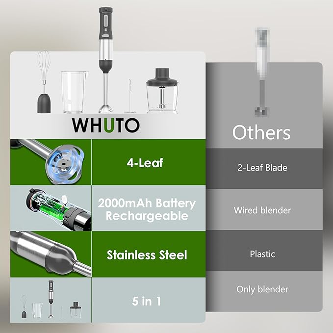 Cordless Immersion Hand Blender, 5-in-1 Variable Speed blender handheld,Rechargeable with 2000mAh Battery, BPA-Free & Dishwasher-Safe Accessories:700ml Beaker,Chopper,Whisk & Milk Frother,Grey