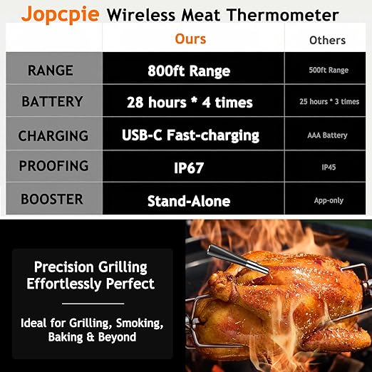 Meat Thermometer Digital Wireless with 800ft Range, Bluetooth 5.3 Food Thermometer with Dual-Temperature Probe, LCD Display and App&Case Setting for Grilling Smoking Cooking