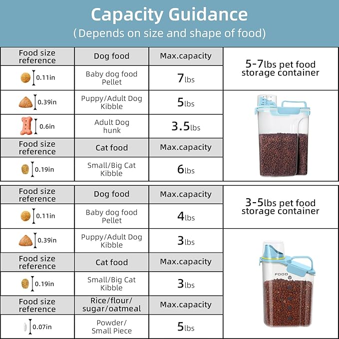 Dog Food Storage Container, Upgraded Large Nozzle BPA-free, 3-5 LBS Plastic Pet Food Storage Containers, With 4 Sealed Clasps, 1 Measuring Cup and Handle (Bright blue-A)
