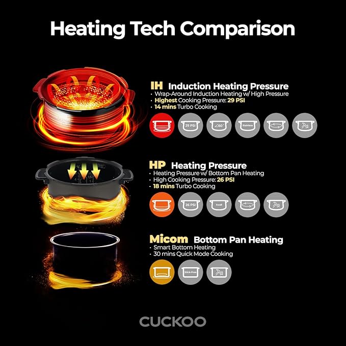 CUCKOO CRP-JHR1009F | 10-Cup (Uncooked) Induction Heating Pressure Rice Cooker | 19 Menu Options, Auto-Clean, Voice Guide, Made in Korea | Copper