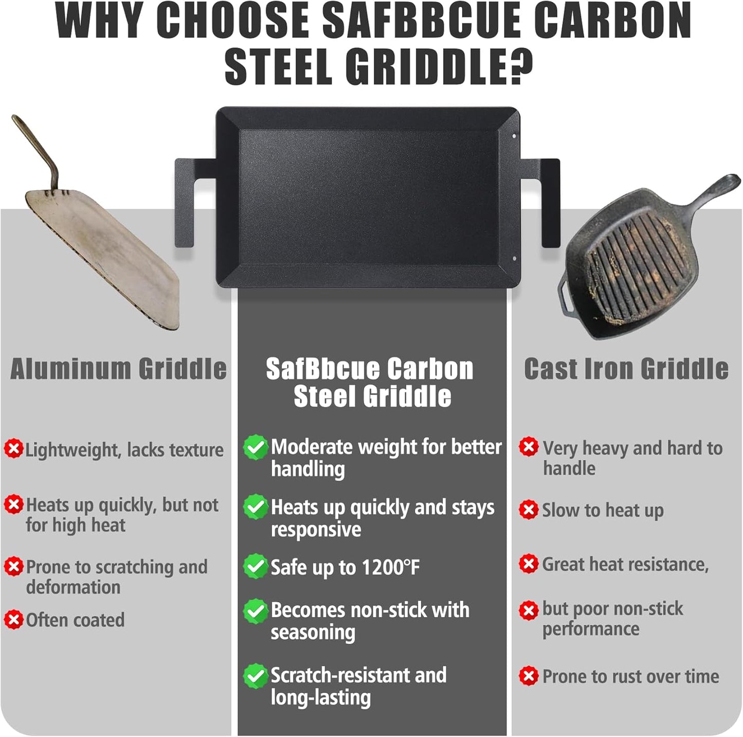 SafBbcue Carbon Steel Griddle Plate for Gas Grill, Carbon Steel Pan for Stove Top, Flat Top Griddle for Outdoor Charcoal Grill, Direct Flame Safe & Induction Compatible, Universal Multi-Use 24" x 10"