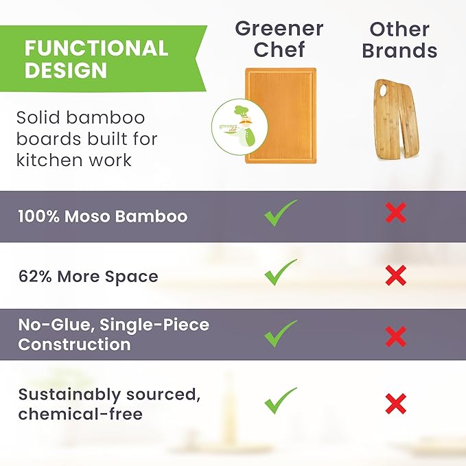 Bamboo Cutting Board – 15 Inch Wood Cutting Boards for Kitchen with Glue-Free Surface™ & Juice Groove – Non-Toxic, FSC-Certified, Durable Wooden Chopping Board - Rectangle