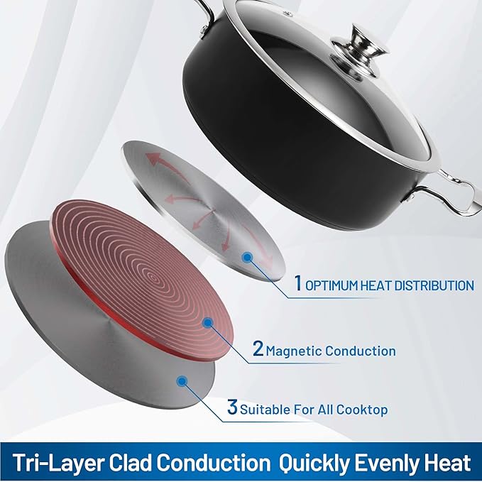 Aufranc Induction Pots and Pans, Stainless Steel cookeware set 6pcs With Lid, Induction Cookware For Oven & Dishwasher Safe