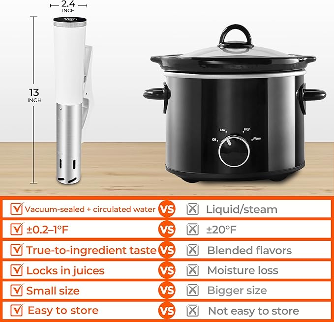 SUSTEAS Sous Vide,1200W Sous Vide Cooker with 15 Vacuum Bags Pump Recipe, Silence Sous Vide Machine Digital Timer Temperature Control, Immersion Circulator for Kitchen, IPX7, White