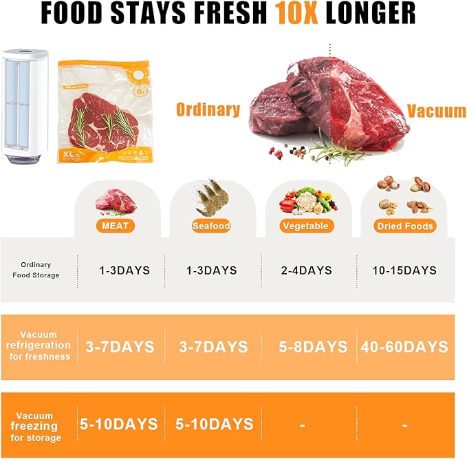 24PCS Sous Vide Bags Reusable, BPA Free Food Vacuum Sealer Bag, Vacuum Zipper Bag, 20pcs food storage bags & 4 Seal Clips (10x13 Inch) Portable Vacuum Sealer Set for Travel, Fresh&Save Meal Prep