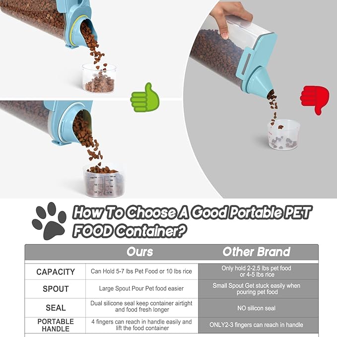 Dog Food Storage Container, Upgraded Large Nozzle BPA-free, 3-5 LBS Plastic Pet Food Storage Containers, With 4 Sealed Clasps, 1 Measuring Cup and Handle (Bright blue-A)