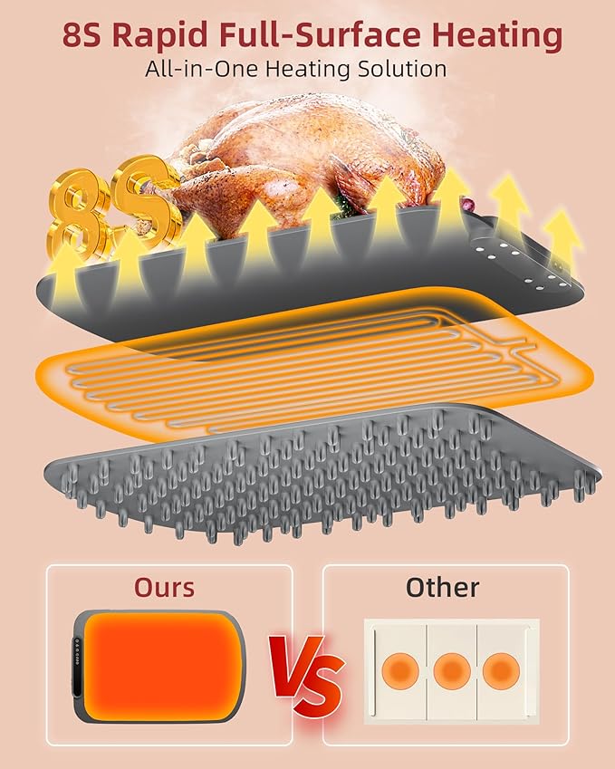 Warming Mat for Food, Upgraded Fast-Heating Electric Warming Tray with 7 Temp Levels & 8 Timers, Buffet Raised Feet & Rollable Silicone Heat Pad, Portable Food Warmer for Home, Party & Travel