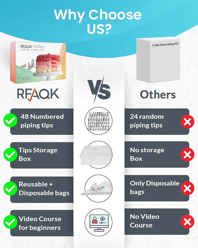 RFAQK 74 PCs Icing Piping Bags and Tips Set, Cake Decorating Kit with 48-Numbered Piping Tips, Anti Burst Pastry Bags for Cookie Cupcake Cake Decoration, Cake Decorating Tips Set with Booklet & E-book