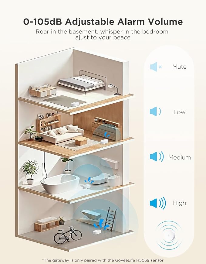 GoveeLife Upgraded Smart Water Leak Detector 1s with 1804ft Ultra-Long Range, WiFi Water Sensor with SMS/Email/APP Push and Sound Alarm,5-Year Battery Life, 5 Pack, Suit for Home, Basement, Kitchen