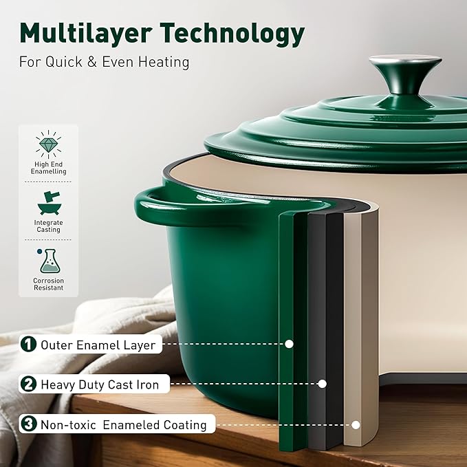 DishDelight Enameled Cast Iron Cookware Set, 7 Piece Set of Dutch Ovens, Sauce Pan, Skillet, 3 Lids, Ceramic Coated Cast Iron Dutch Oven Set, Round Dutch Oven Pot for Sourdough Bread Baking, Green