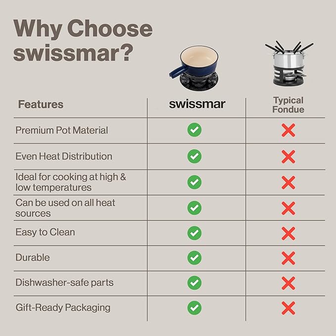 Swissmar Lugano Cast Iron Cheese Fondue Set, 9-Piece, 2 QT / 2 L - Ideal for Melting Cheese, Chocolates, Caramel, & More - Perfect for Kitchen Collection & Gift Giving - Deep Blue