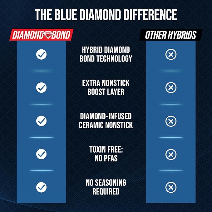 Blue Diamond Hybrid Nonstick Stainless Steel 12 Piece Cookware Set, Tri-Ply PFAS-Free Ceramic Diamond Bond Pots & Pans, Dishwasher & Oven Safe to 850F, Induction Ready, Metal Utensil Safe, Silver