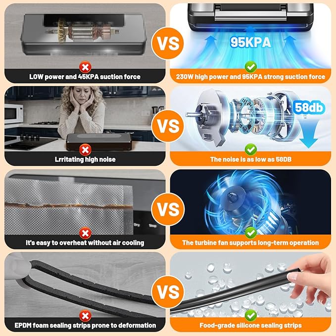 95Kpa Vacuum Sealer Machine for Food with Bags, 12-in-1 Food Saver Vacuum Sealer with Double Heat Seal, Built-in Cutter,Accessory Hose, Bag Storage,10 Bags, 1 Bag Roll & Marker Pen,App Control