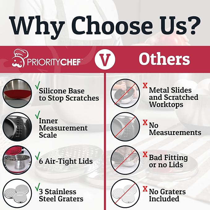 Priority Chef Stainless Steel Mixing Bowls with Lids Set, 3 Grater Attachments, Airtight Lids, Non-Slip Silicone Base Mixing Bowl Set, Large Prep Metal Mixing Bowls for Kitchen, Red