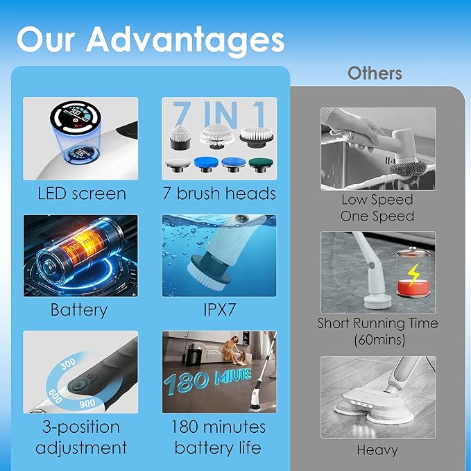 Electric Spin Scrubber,Cordless Cleaning Brush, 3-Speed,7 Replaceable Brush Heads & Long Detachable Handle, LCD Display Shows RPM/Torque/Battery, for Bathroom, Kitchen, Tile