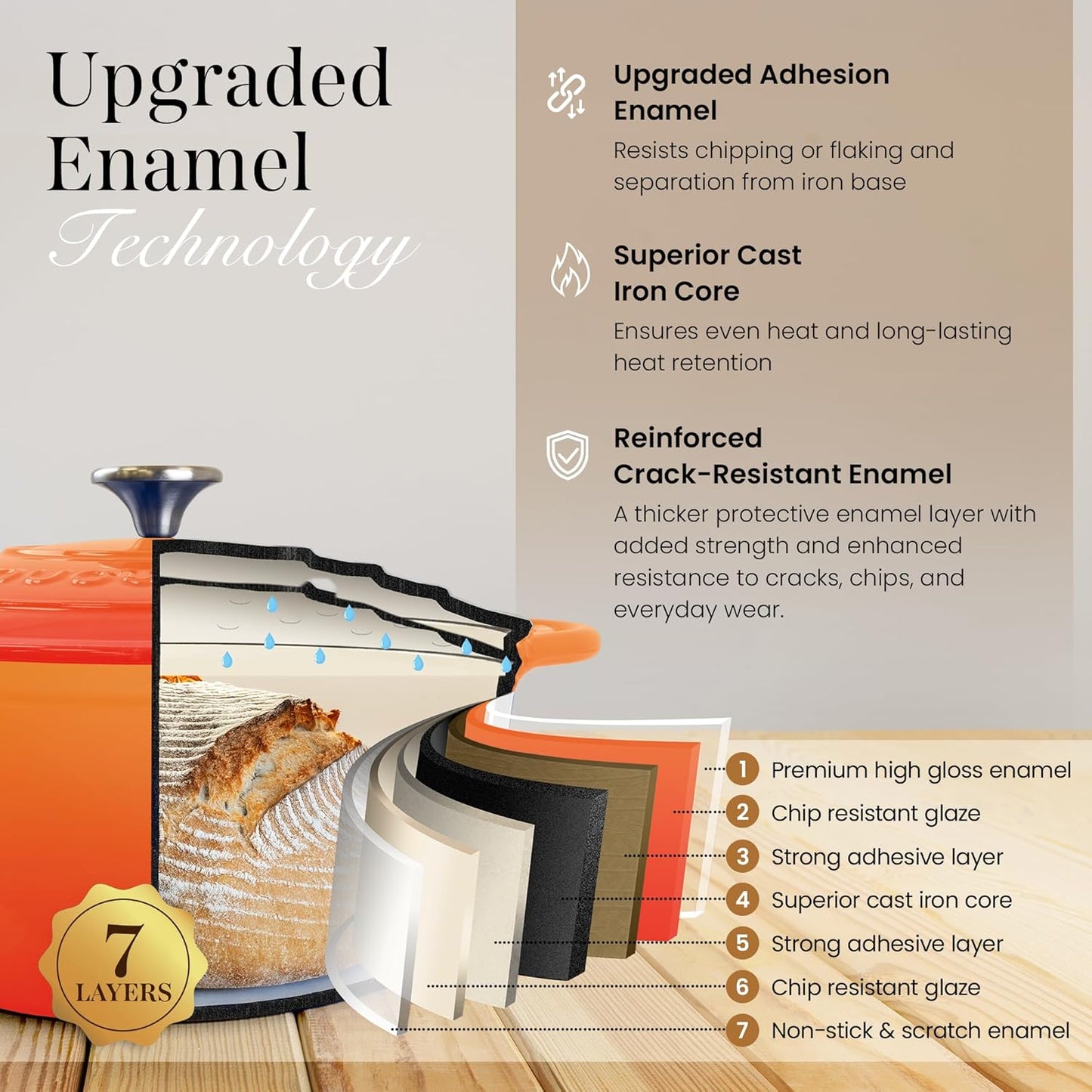 Nuovva Enamelled Cast Iron Dutch Oven Pot with Lid – 6.4 Quart Non Stick Casserole Pot – Heavy Duty & Oven Safe up to 500° F for Bread Baking, Braising, Stews, Roasting – 28cm Orange