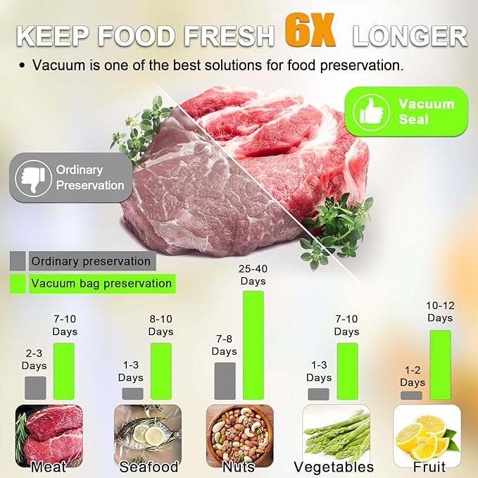 MOMODA Sous Vide Cooking Bags - Set of 30 | BPA-Free Reusable Vacuum Seal Bags with Air Valve for Joule and Anova Cookers | Freezer Safe Vacuum Food Storage Bags with Upgraded Electric Pump Included