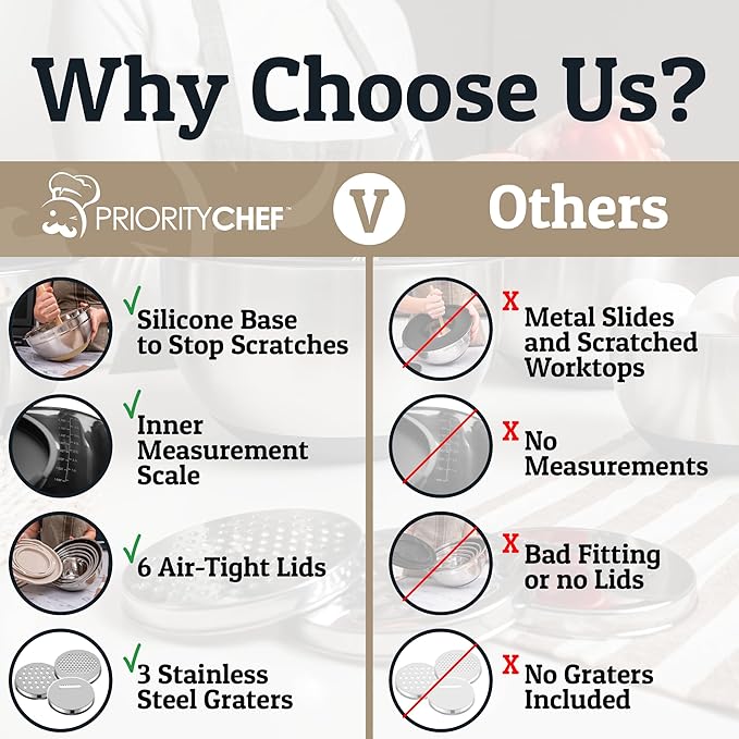 Priority Chef Stainless Steel Mixing Bowls with Lids Set - Premium 30Pcs with 6pc Metal Bowl Set for Kitchen, 3 Graters, Airtight Lids, Non-Slip Bases & Silicone Utensils, Khaki