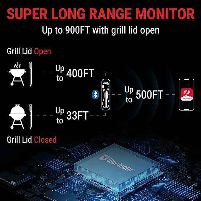 ThermoPro TempSpike 500 ft Wireless Meat Thermometer Digital, Bluetooth Meat Thermometer Wrieless for Beef Lamb Chicken Turkey, Smoker Acccessories for Rotisserie Sous Vide BBQ Oven Air Fryer