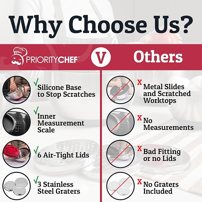 Priority Chef Stainless Steel Mixing Bowls with Lids Set - Premium 30Pcs with 6pc Metal Bowl Set for Kitchen, 3 Graters, Airtight Lids, Non-Slip Bases & Silicone Utensils, Red