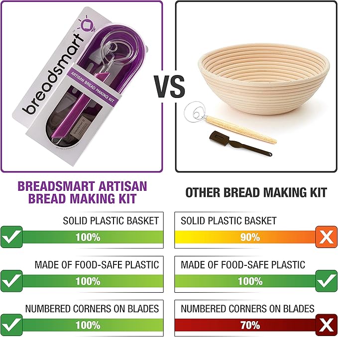 Breadsmart Artisan Bread Making Kit - 5PC Sourdough Bread Baking Supplies Set - Lame, Scraper, Whisk, Banneton Bread Proofing Basket & Cotton Liner