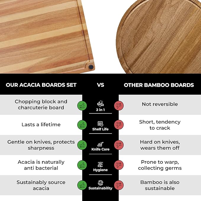 Premium Large Acacia Wood Cutting Board for Kitchen (17x13 inches) Extra Thick 1.5 inch Chopping Board with Juice Groove. Non slip Reversible Butcher Block Countertop & Charcuterie gift set…