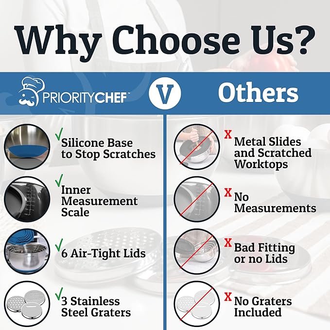 Priority Chef Stainless Steel Mixing Bowls with Lids Set, 3 Grater Attachments, Airtight Lids, Non-Slip Silicone Base Mixing Bowl Set, Large Prep Metal Mixing Bowls for Kitchen, Blue