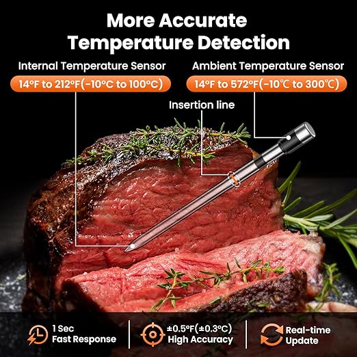 Wireless Meat Thermometer Digital-5.3 Bluetooth for Stable 800ft APP Control (iOS&Android), 10mins Charge for 24H Use Meat Probe, Accuracy ±0.5°F, Instant Read Meat Thermometer for BBQ, Grill, Oven