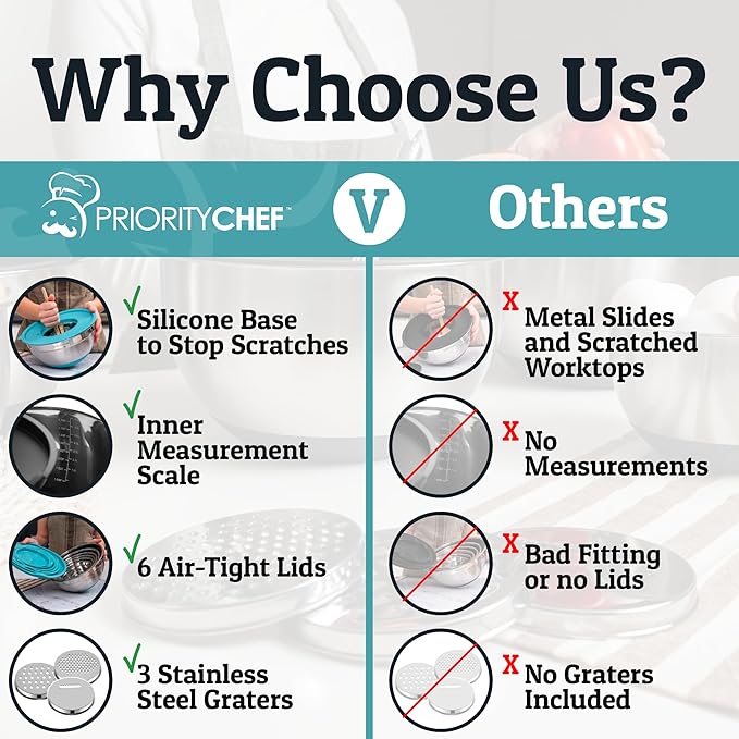 Priority Chef Stainless Steel Mixing Bowls with Lids Set - Premium 30Pcs with 6pc Metal Bowl Set for Kitchen, 3 Graters, Airtight Lids, Non-Slip Bases & Silicone Utensils, Turquoise