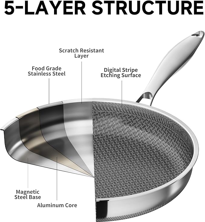 LOLYKITCH 12 In Nonstick Frying Pan Skillet with Lid, Ceramic Coating, Tri-ply Stainless Steel, Induction Compatible, PFOA-free, Oven Safe to 600°F, Dishwasher-safe, Detachable Handle