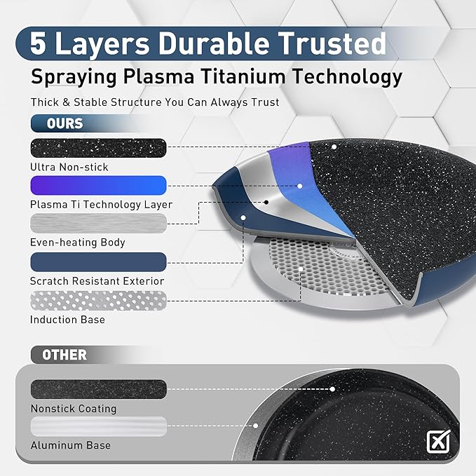 DishDelight Pots and Pans Set Nonstick, 9,11 Inch Induction Ceramic Cookware Set with Stay-Cool Handles, Added Plasma Diamond, Blue