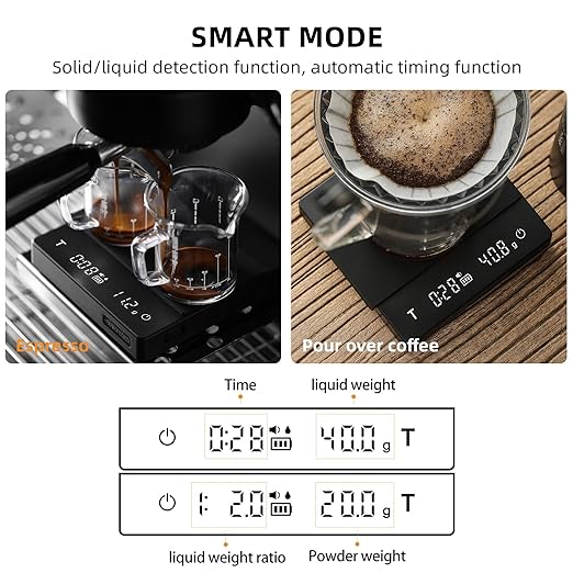MHW-3BOMBER Mini Coffee Scale with Auto Timing,Electronic Espresso Scale,Type-C Rechargeable Coffee Weight Scale,Tare Function,g/oz,LED Display,Digital Scale for Coffee/Kitchen,White ES6034W-OS