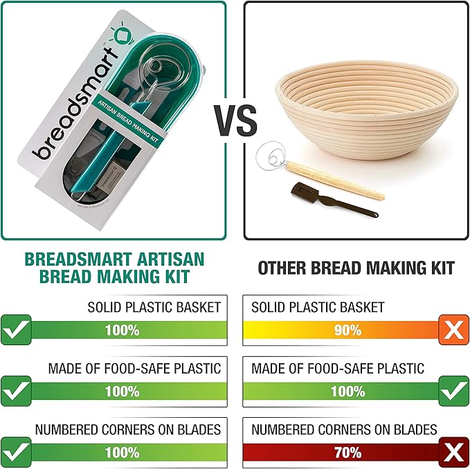 Breadsmart Artisan Bread Making Kit - 5PC Sourdough Bread Baking Supplies Set - Lame, Scraper, Whisk, Banneton Bread Proofing Basket & Cotton Liner