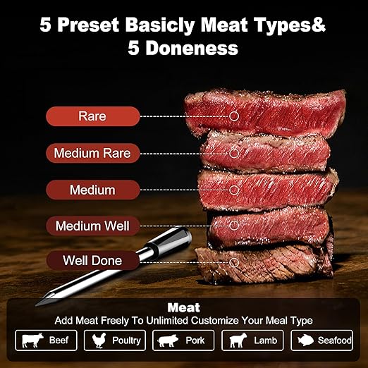 Smart Wireless Meat Thermometer 4 Probes, Bluetooth Food Thermometer, Remote Tracking and Real-Time Readings from Apps, for iOS and Android, for BBQ, Grill, Smoker, Nigogor Heat-Resistant Probes