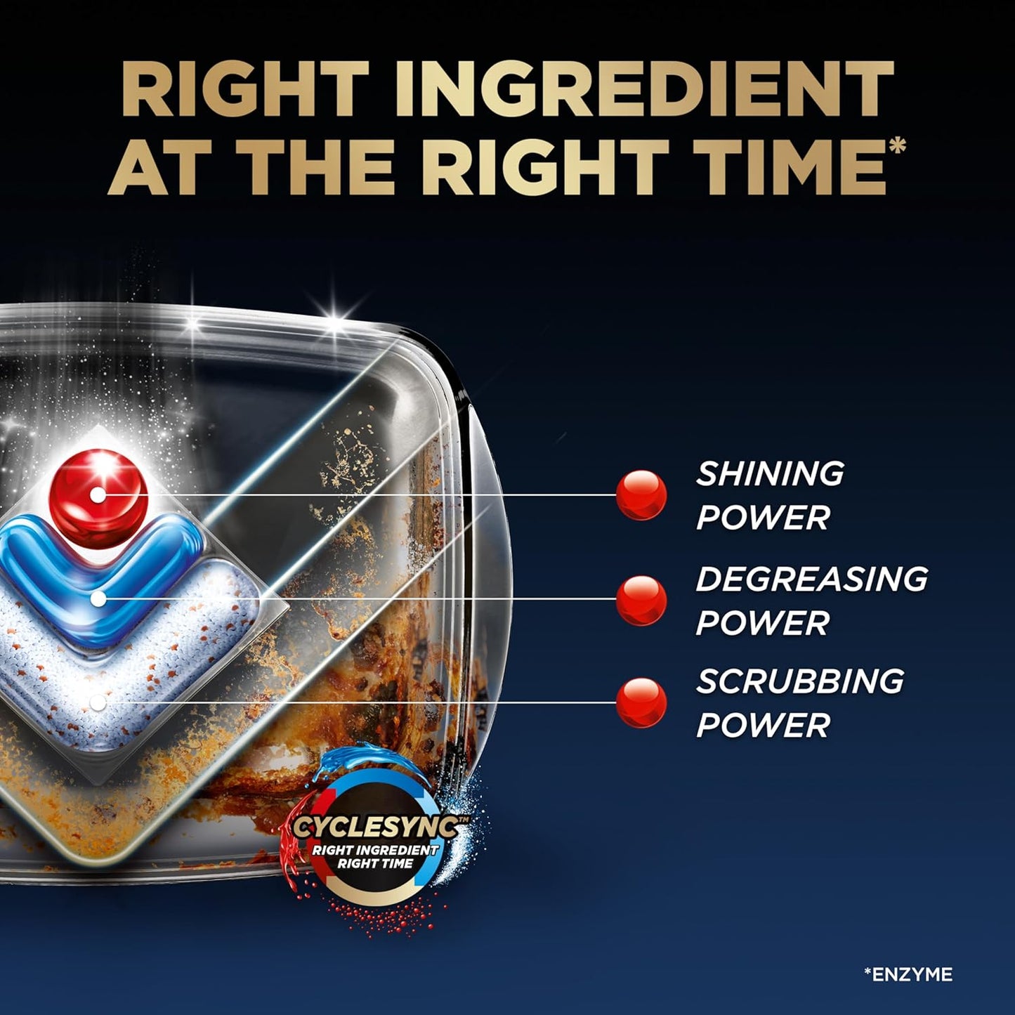 Finish Ultimate Dishwasher Pods, No Pre-Rinse Dishwasher Detergent Soap Removes Burnt-On Stain, with CycleSync Technology, Degreasing & Scrubbing Power, 38 Count