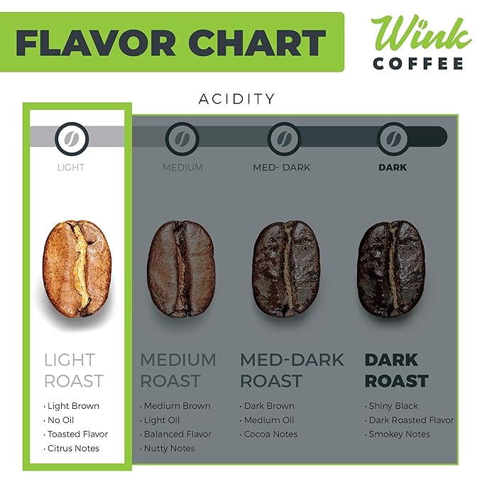 Wink Coffee Blonde Roast, Light Roast Whole Bean Coffee, Large 2.2 lb bag, Single Origin Colombian Arabica Beans, Small-Batch, Smooth, Sustainably Sourced