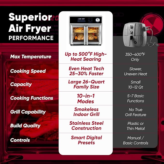 26-Quart Large Air Fryer Oven |10-in-1 Countertop Stainless Steel Toaster Oven Combo | Non Toxic Family Size Air Fryer - Frying, Baking, Toasting, Dehydrating, Rotisserie | 1700W 360° Heating