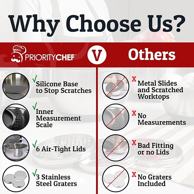 Priority Chef Stainless Steel Mixing Bowls with Lids Set, 3 Grater Attachments, Airtight Lids, Non-Slip Silicone Base Mixing Bowl Set, Large Prep Metal Mixing Bowls for Kitchen, Grey