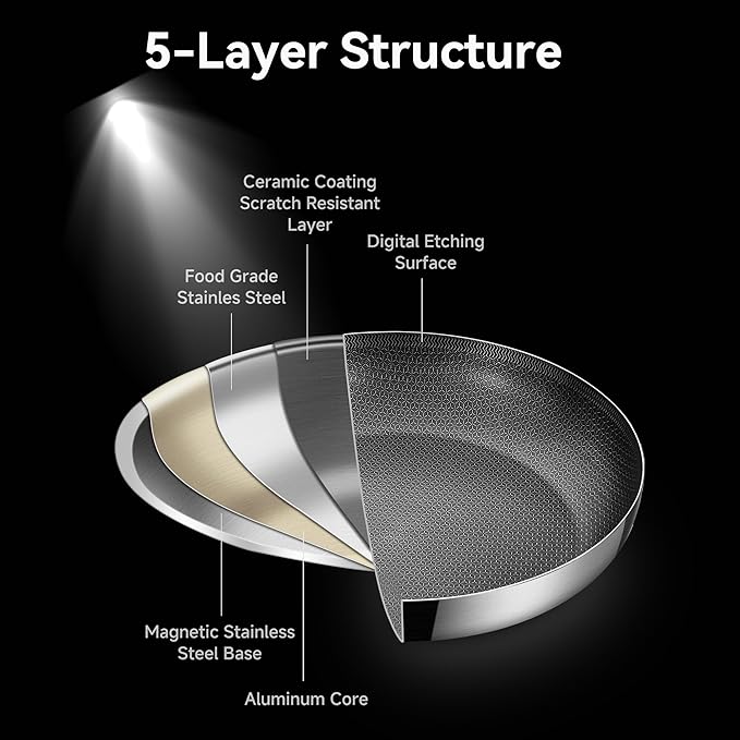 13-Inch Nonstick Hybrid Frying Pan with Lid, Ceramic Coated Tri-Ply Stainless Steel Induction Chef's Pan, Large Skillet, PFOA Free, Oven & Dishwasher Safe for All Stoves, Detachable Handle