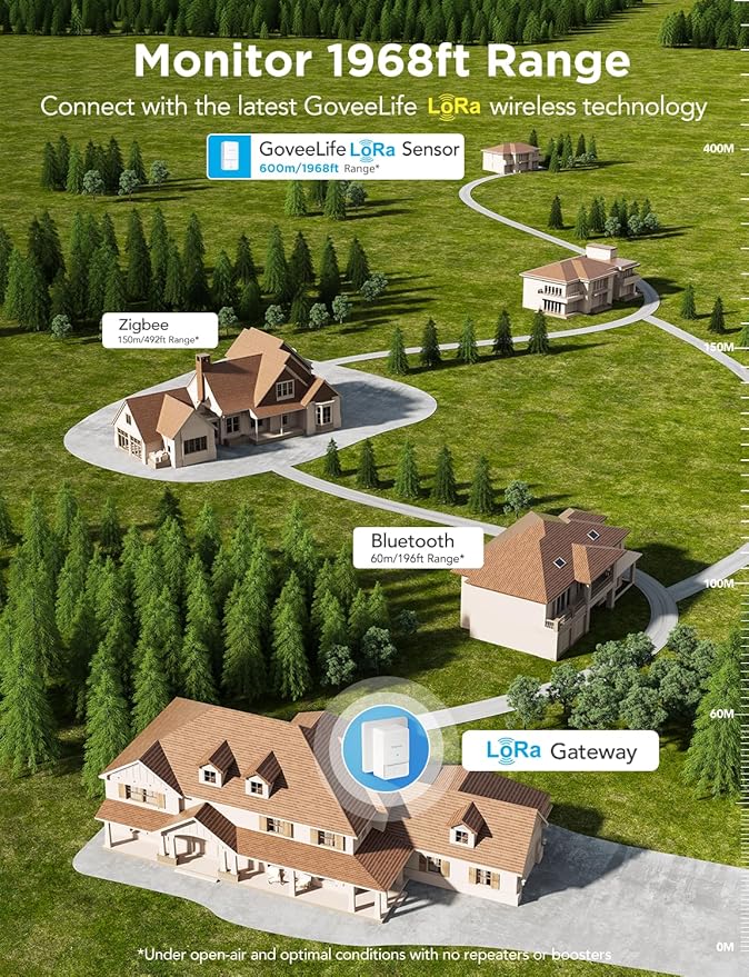 GoveeLife WiFi Water Leak Detector 2 for Home, Smart Water Ieak Sensor 3 Pack with 100dB Adjustable Alarm and App Alerts, LoRa Up to 1968ft Open-Air Transmission Range for Basement, Kitchen, Bathroom