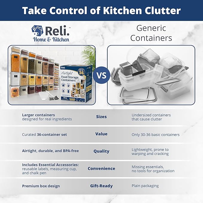 Reli. Airtight Food Storage Containers with Lids (36 Sets) | Kitchen Organizers and Storage Pantry Organizers | BPA Free Plastic Food Containers | Ultra Variety Pack w/Measuring Cup, 42 Labels, Pen