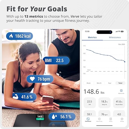 Greater Goods Smart Scale – Track Your Weight Loss Journey with Verified Accuracy & Smart Goal-Based Monitoring | Wi-Fi & Bluetooth Sync