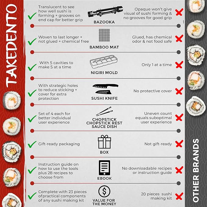 DIY Sushi Making Kit for Beginners – Transparent Sushi Bazooka – Food Grade Safe– Traditional Bamboo Sushi Rolling Mats – 23 Piece All You Need Sushi Making Kit