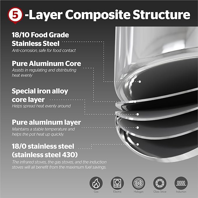 SUNHOUSE Cookware for Cooking (STEAMER POT, 3 Quarts)