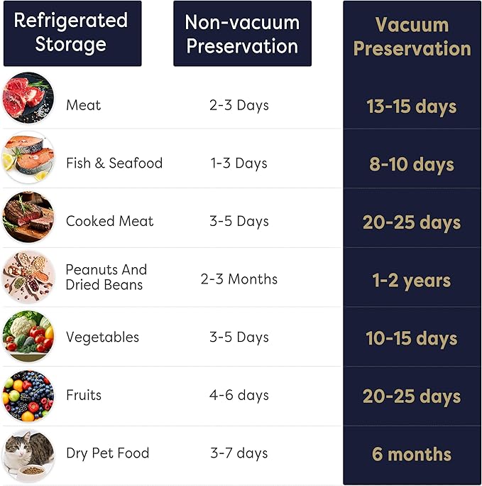 CIARRA Portable Vacuum Sealer Machine for Food Preservation & Fresh, Cordless Food Vacuum Sealer with 3 Modes, Compact Automatic Vacuum Sealer for Dry and Wet Food
