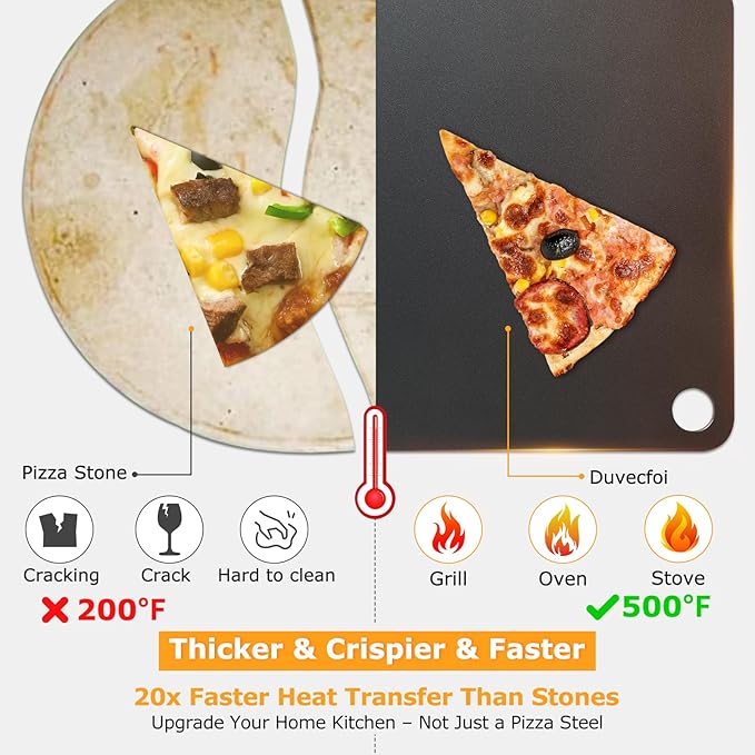 Pizza Steel, Baking Steel for Oven & Grill, Duvecfoi 13.8x13.8” Pizza Baking Pan for Artisan Pizza, Multi-Purpose Tool for Home Cooks & Lovers, Fast Heating, Crisp Crust(.25" Thick)